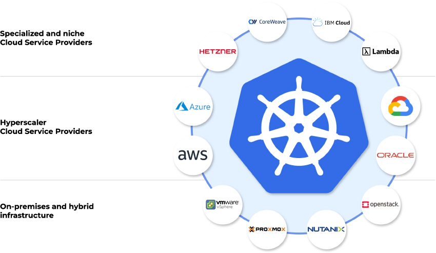 /images/lp/multi-cloud/cloudfleet-multi-cloud-kubernetes.png